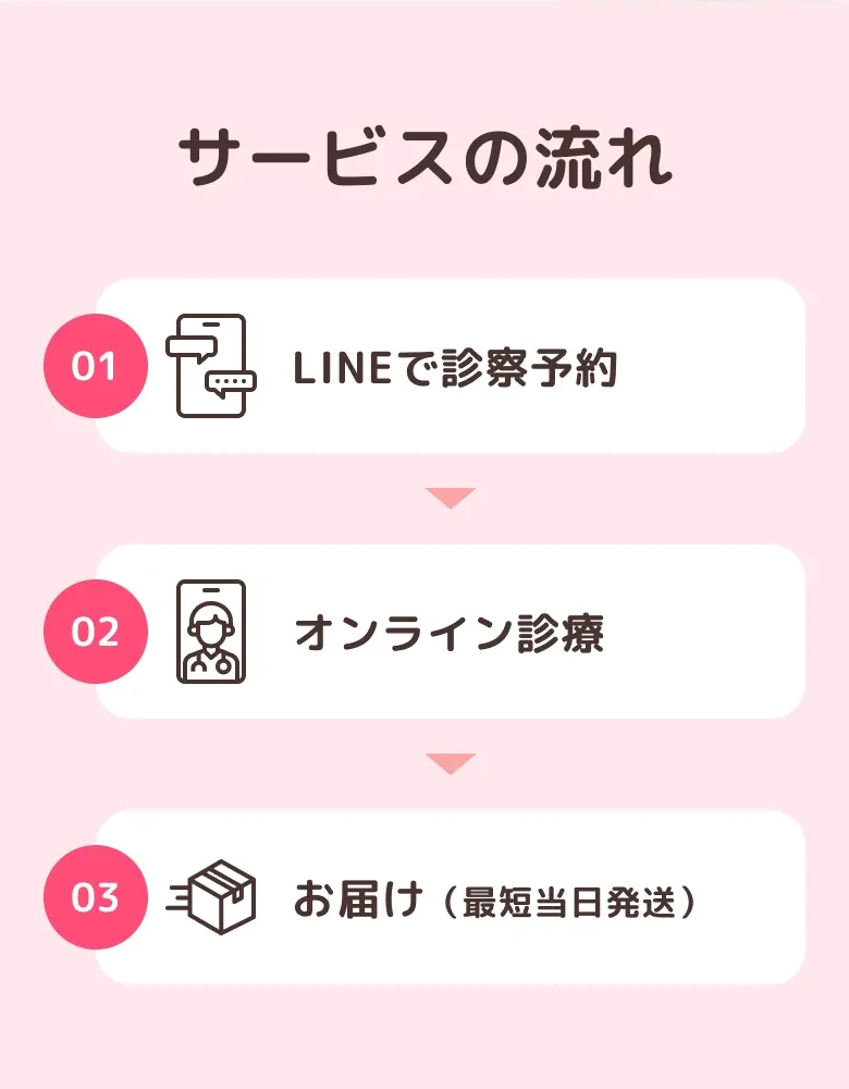 サービスの流れ