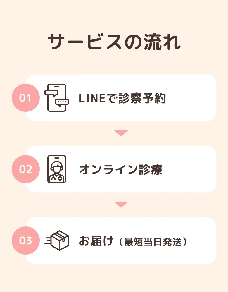 サービスの流れ