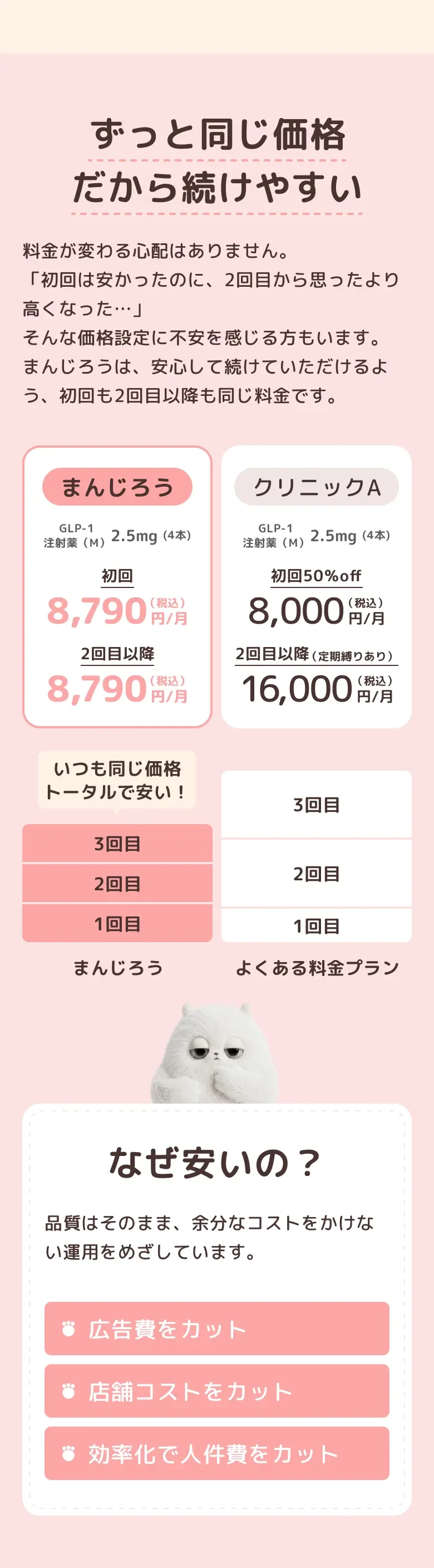 ずっと同じ価格だから続けやすい理由、なぜ安いのか
